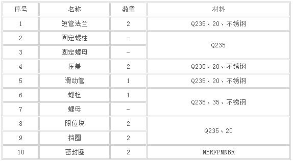 D型大扰度松套伸缩器