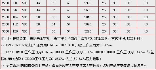 KXT(JGD)型单球体端面全密封可曲挠橡胶接头