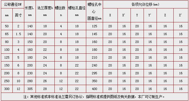 KXT(JGD)型可曲挠90°橡胶弯头