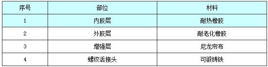 柔性接头