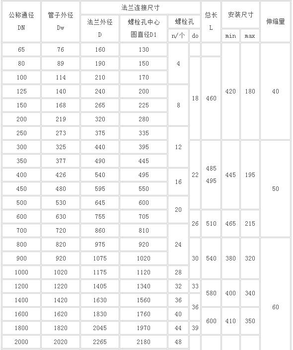 PN0.6MPa的双法兰松套传力接头的基本尺寸