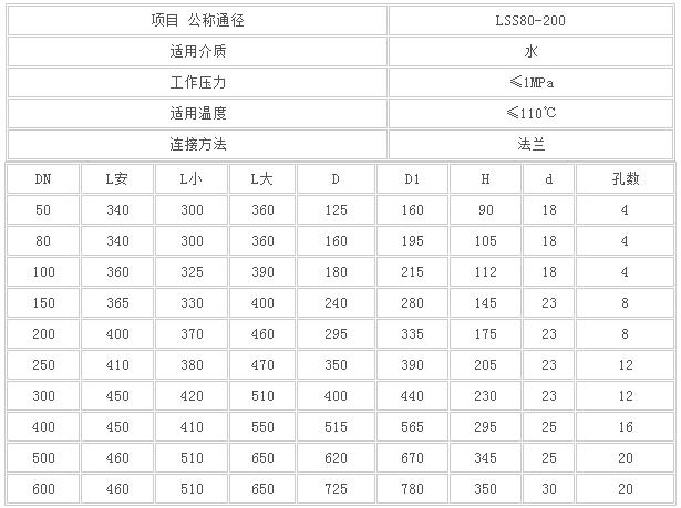 滤网伸缩器