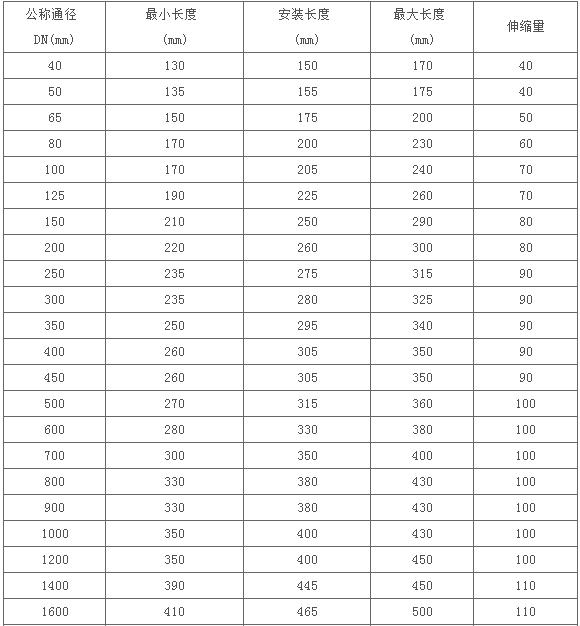 SSQ-3型铸铁限位伸缩器