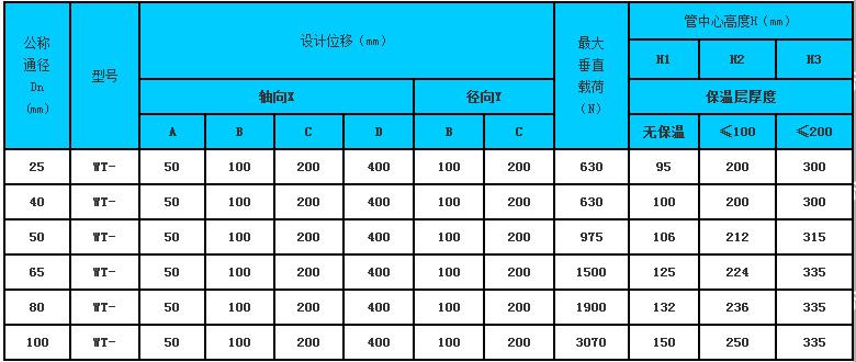 T型滑动支座