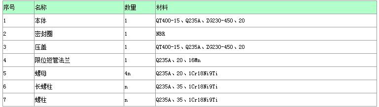 VSSJA-1型单法兰限位伸缩接头