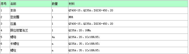 VSSJA-2型双法兰限位伸缩接头