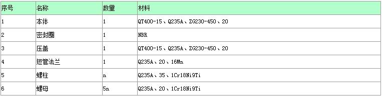 VSSJAFG型单法兰传力接头