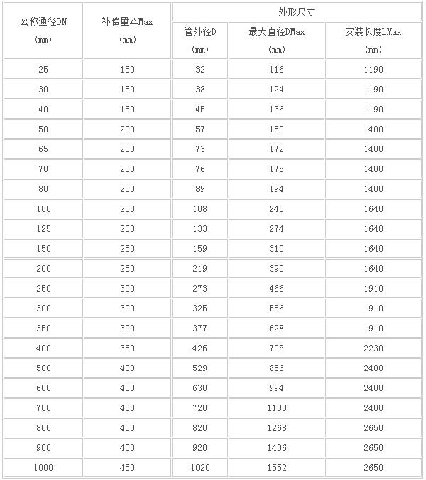 ZTWB型直流介质无推力伸缩器