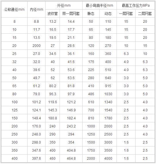 天然气管不锈钢金属软管