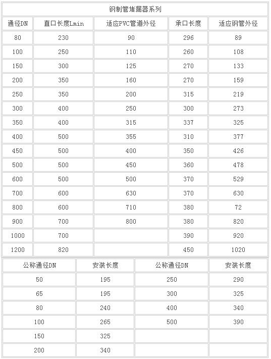 承口、直口管道快速堵漏器